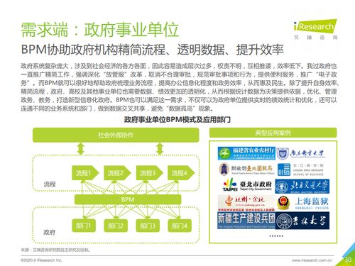 流程驅(qū)動未來 艾瑞咨詢《2020年中國BPM市場研究報告》解讀與技術(shù)咨詢展望